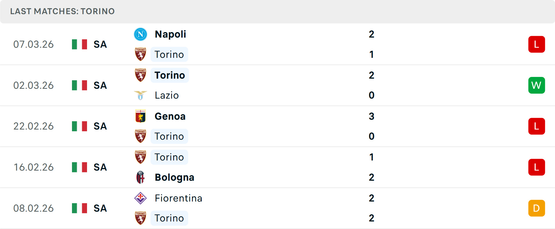 Phong độ Torino 5 trận gần nhất