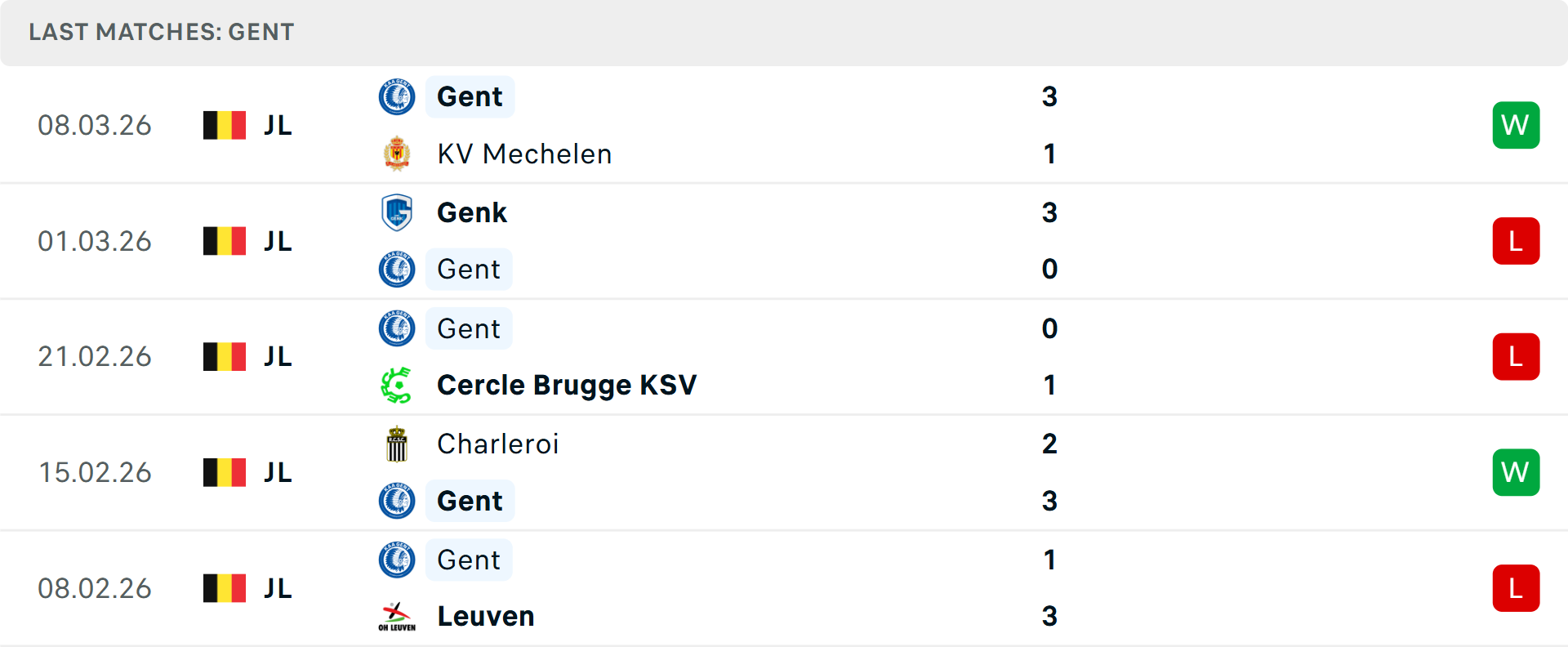 Phong độ Gent 5 trận gần nhất