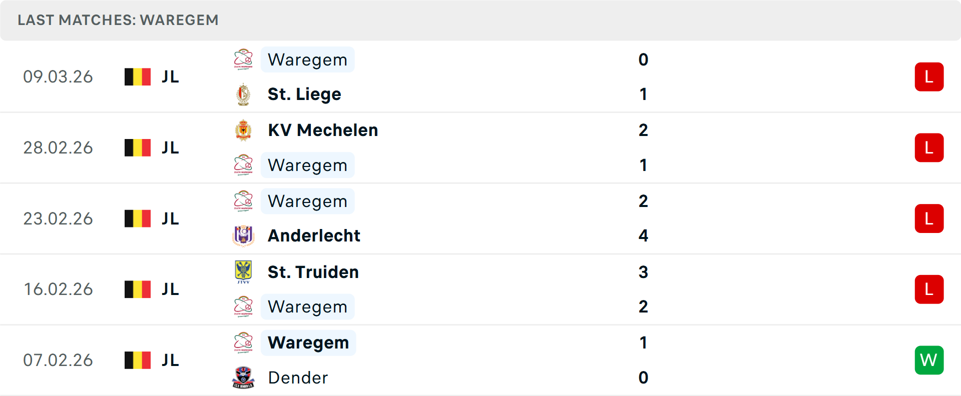 Phong độ Zulte Waregem 5 trận gần nhất