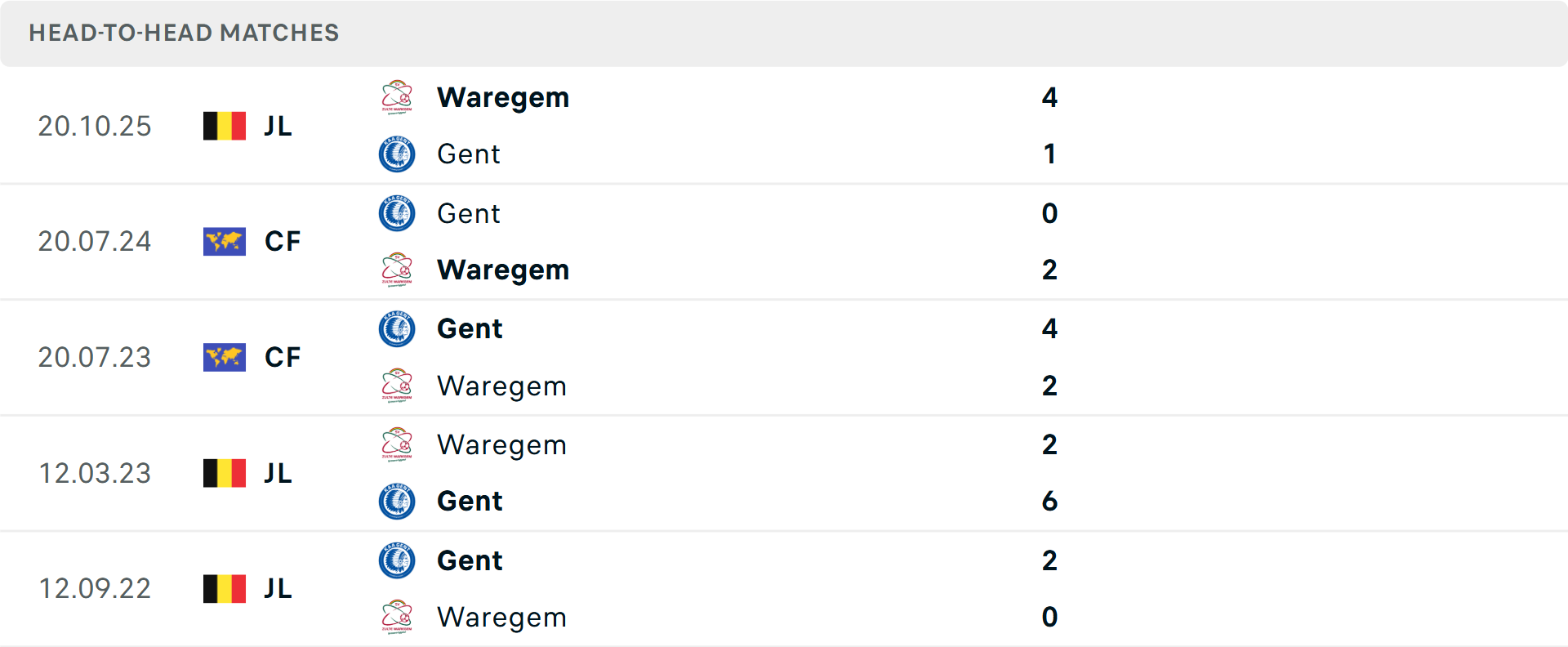 Lịch sử đối đầu Gent vs Zulte Waregem