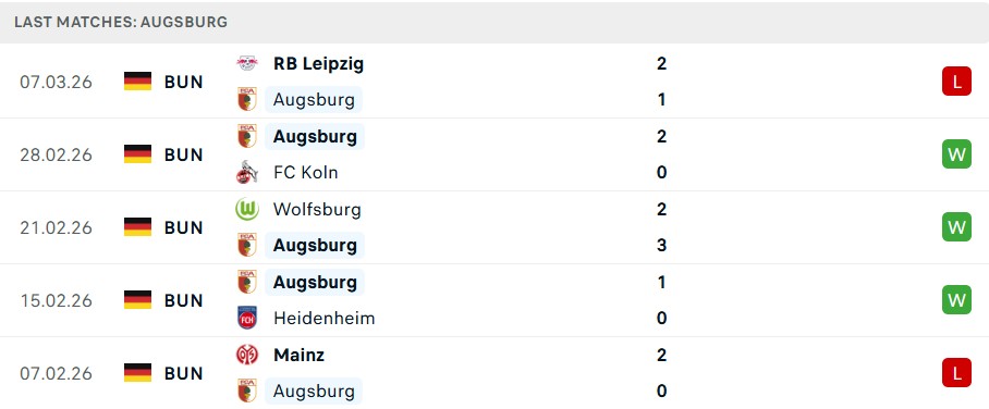 Phong độ Augsburg 5 trận gần nhất