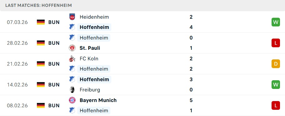 Phong độ Hoffenheim 5 trận gần nhất