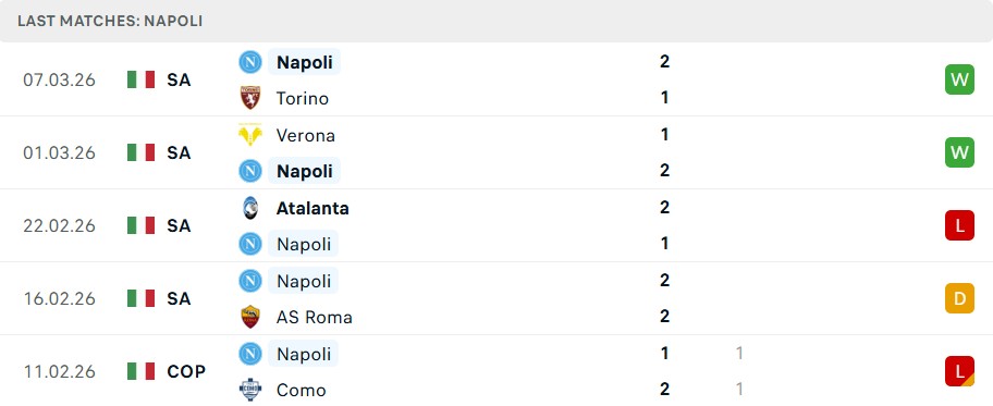 Phong độ Napoli 5 trận gần nhất