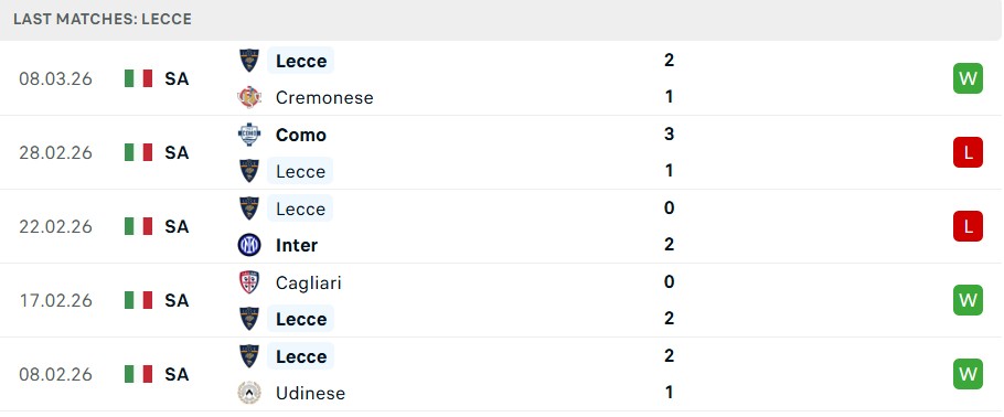 Phong độ Lecce 5 trận gần nhất