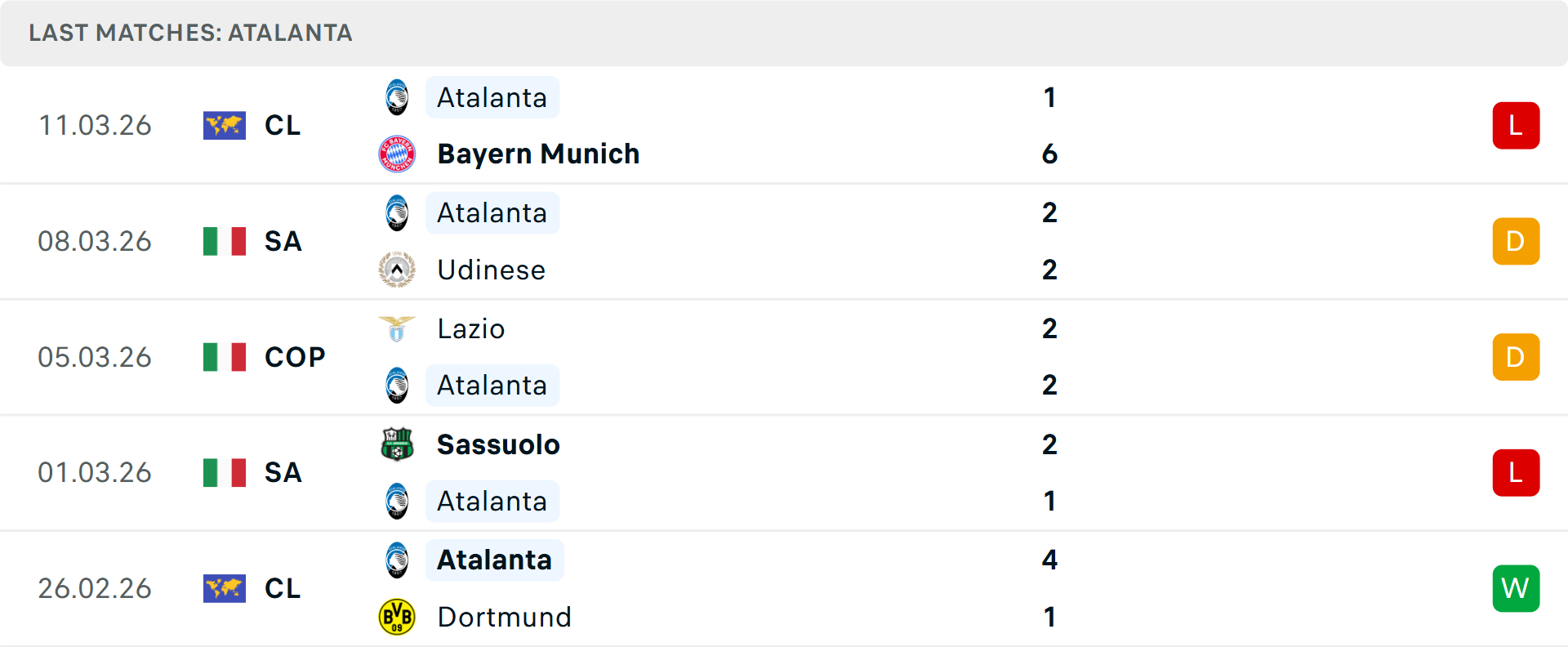 Phong độ Atalanta 5 trận gần nhất