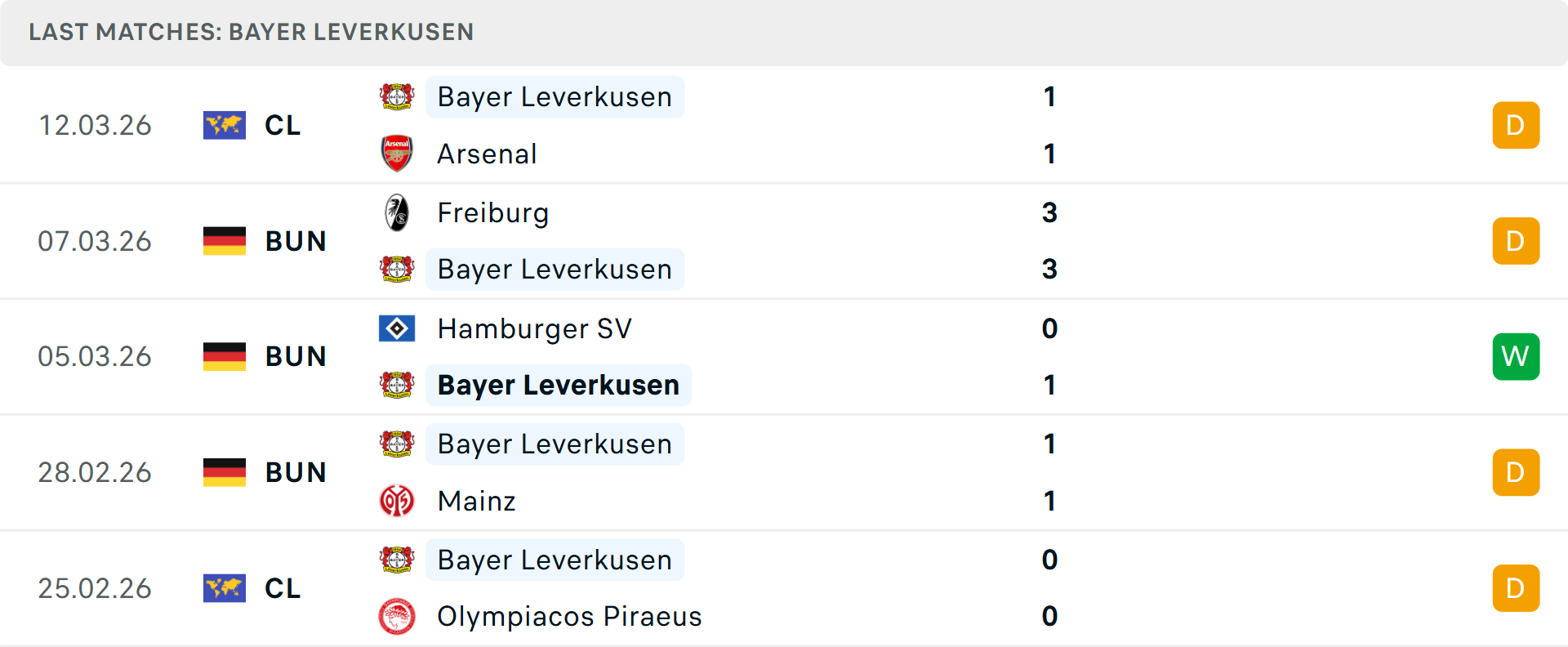 Phong độ Leverkusen 5 trận gần nhất