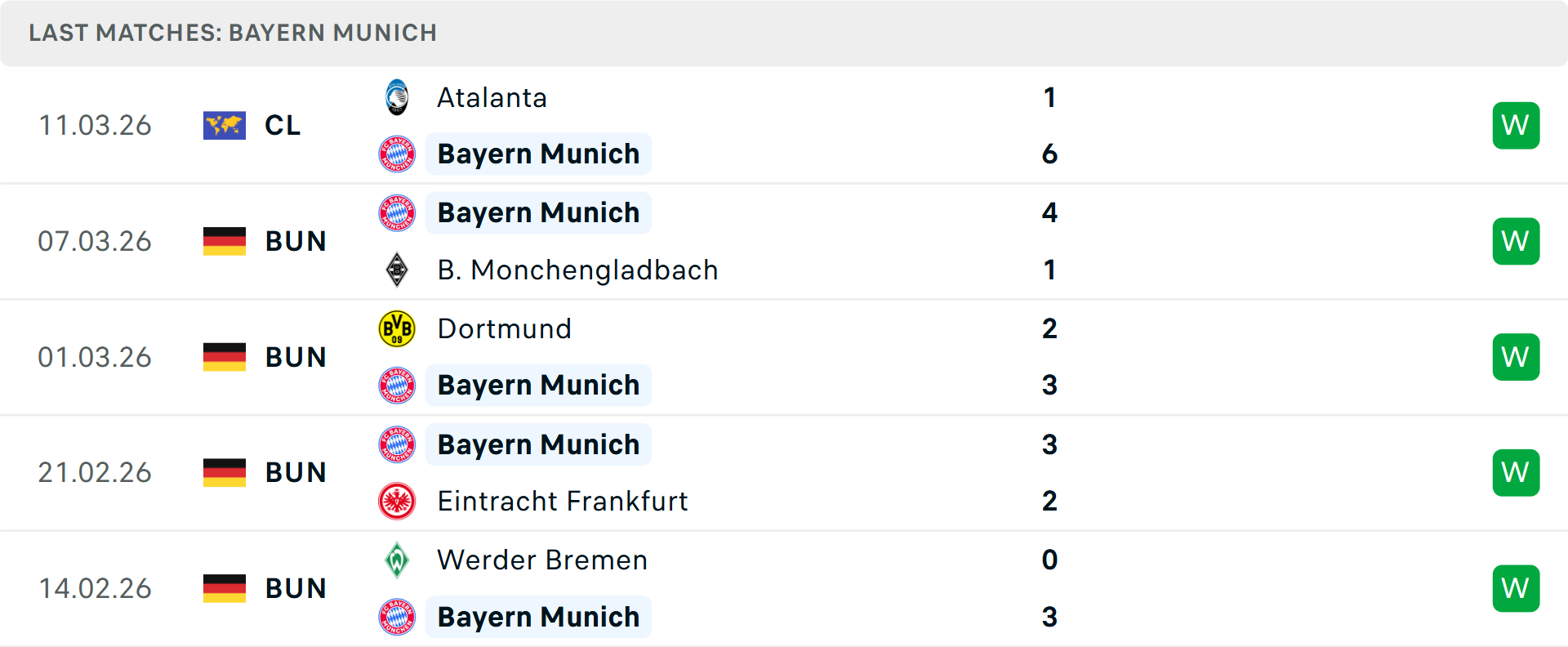 Phong độ Bayern Munich 5 trận gần nhất