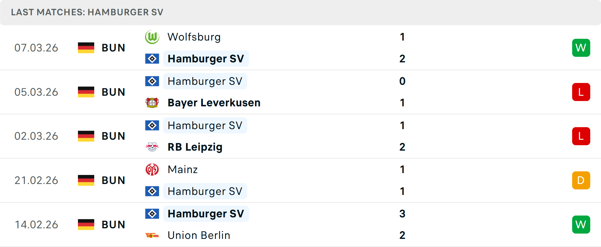 Phong độ Hamburg 5 trận gần nhất