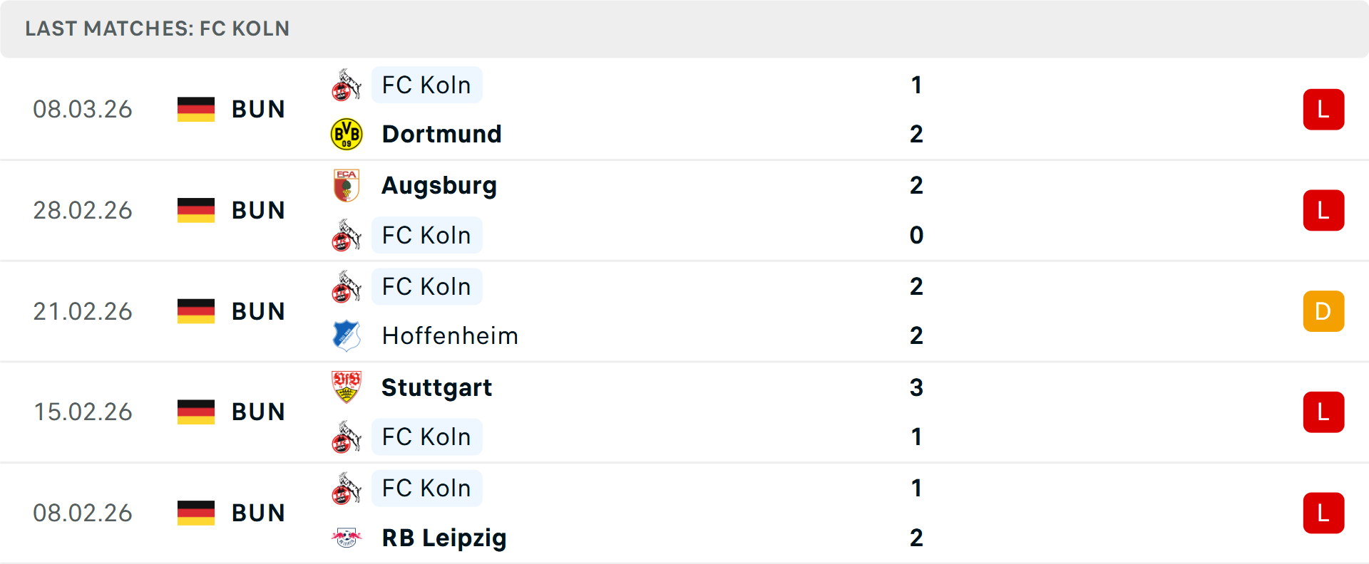 Phong độ Koln 5 trận gần nhất