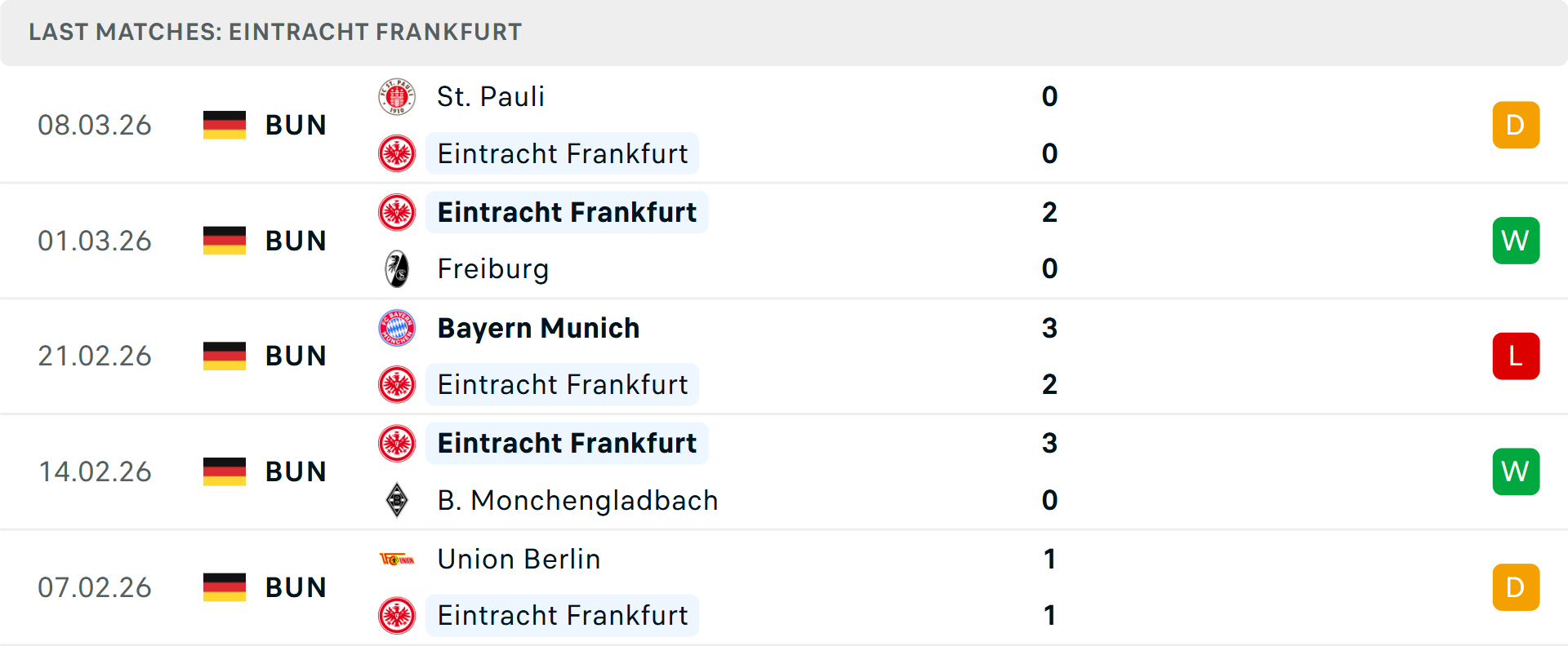 Phong độ Frankfurt 5 trận gần nhất