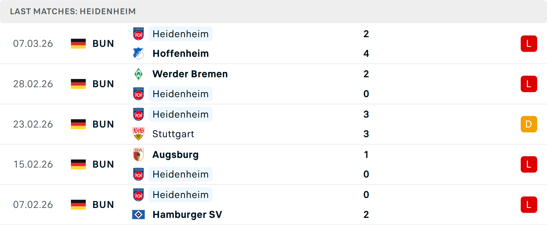 Phong độ Heidenheim 5 trận gần nhất