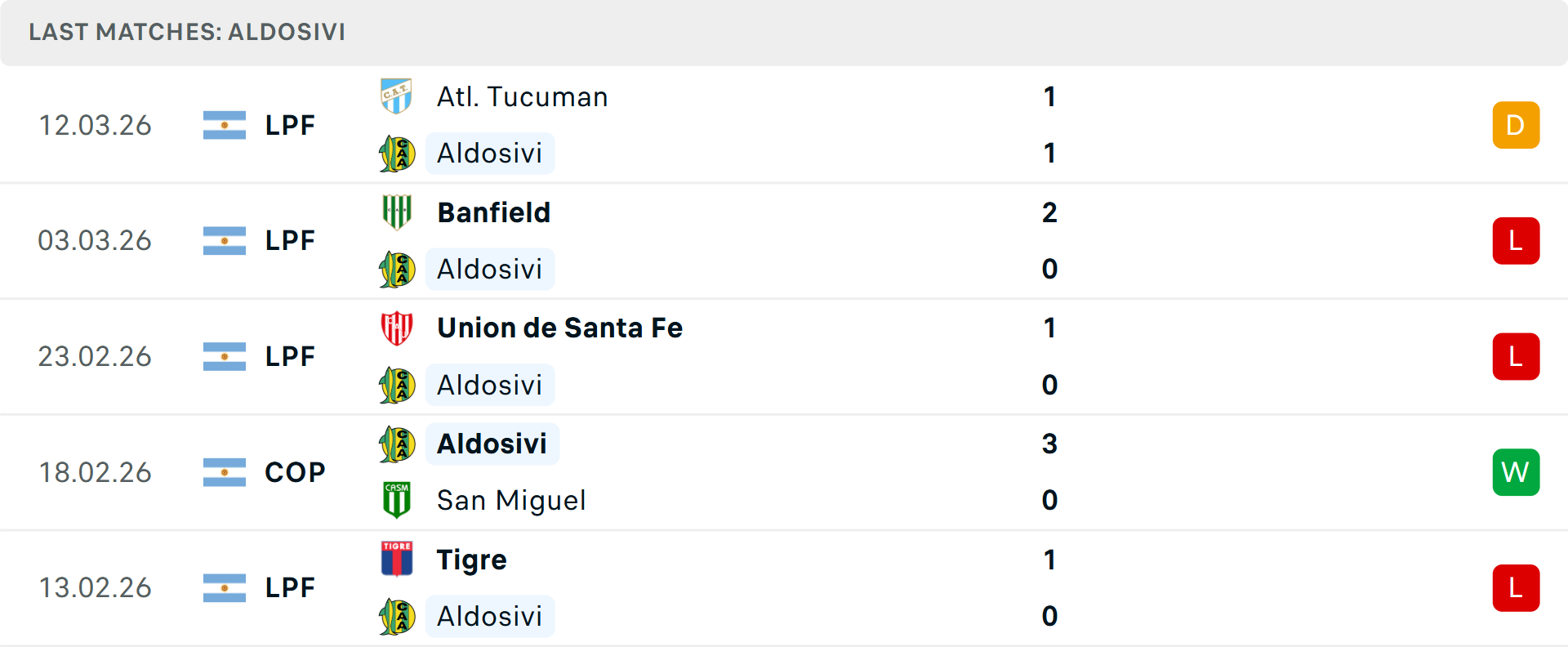 Phong độ Aldosivi 5 trận gần nhất Phong độ Aldosivi 5 trận gần nhất