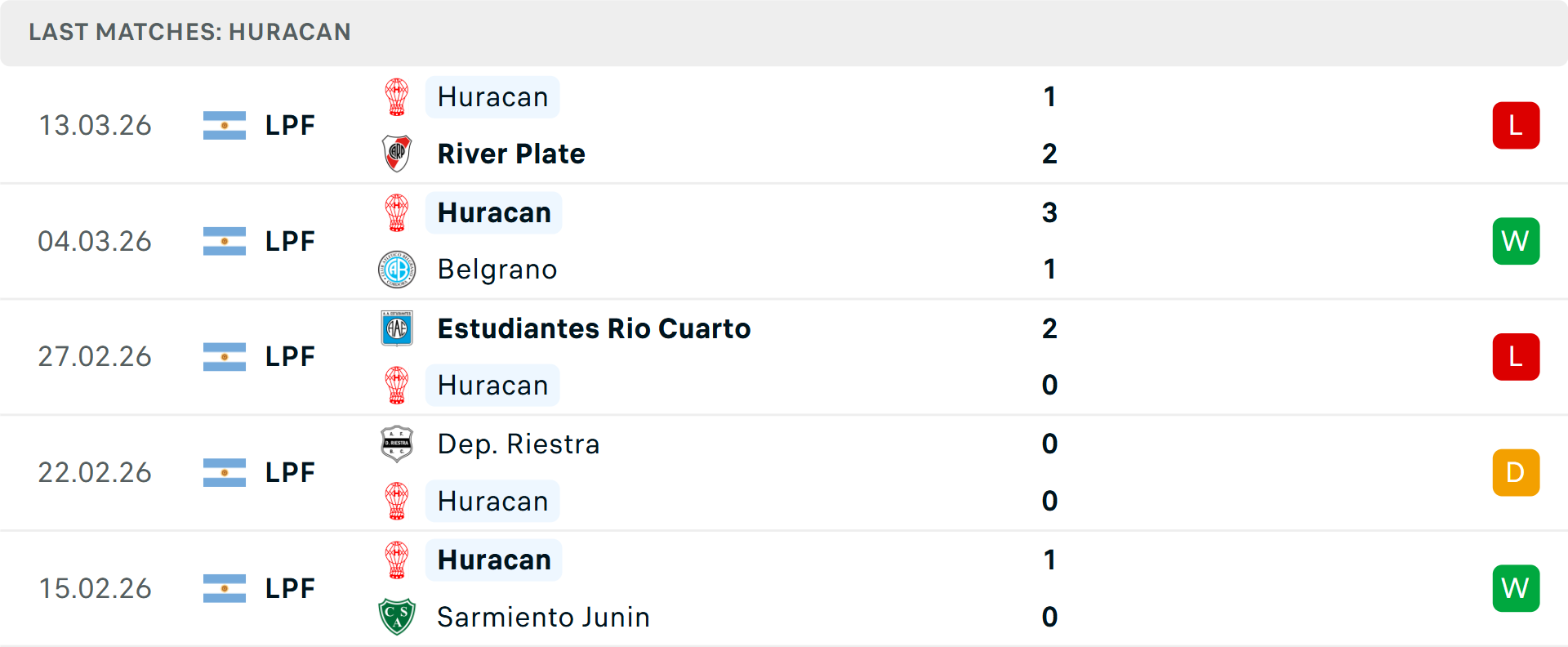 Phong độ Huracan 5 trận gần nhất Phong độ Huracan 5 trận gần nhất