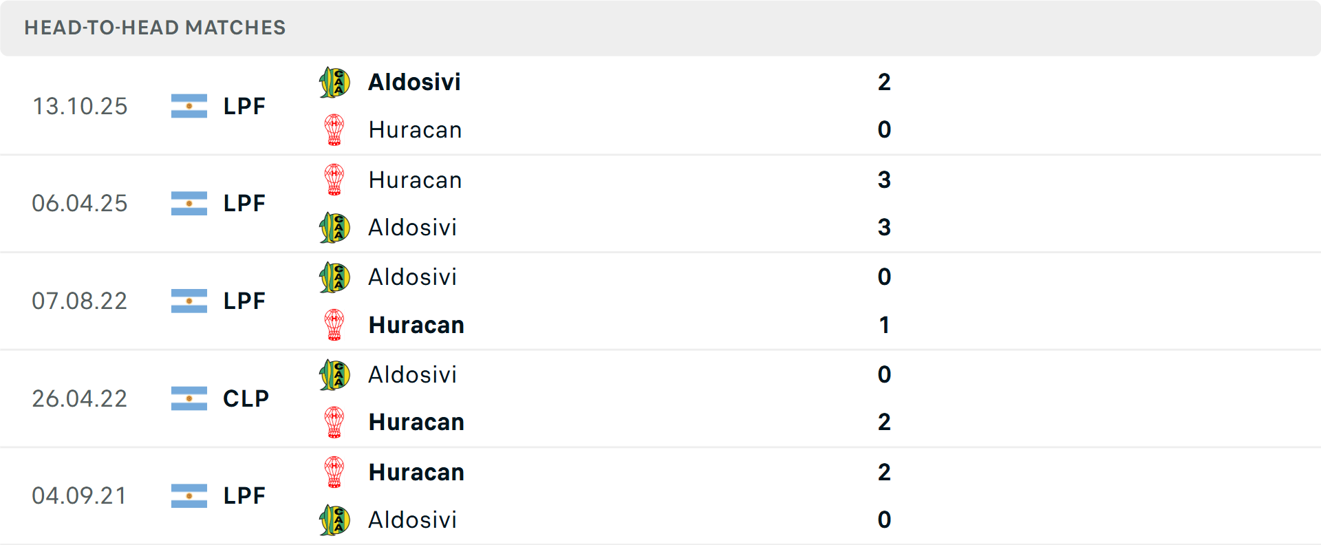 Lịch sử đối đầu Atletico Aldosivi vs Huracan Lịch sử đối đầu Atletico Aldosivi vs Huracan