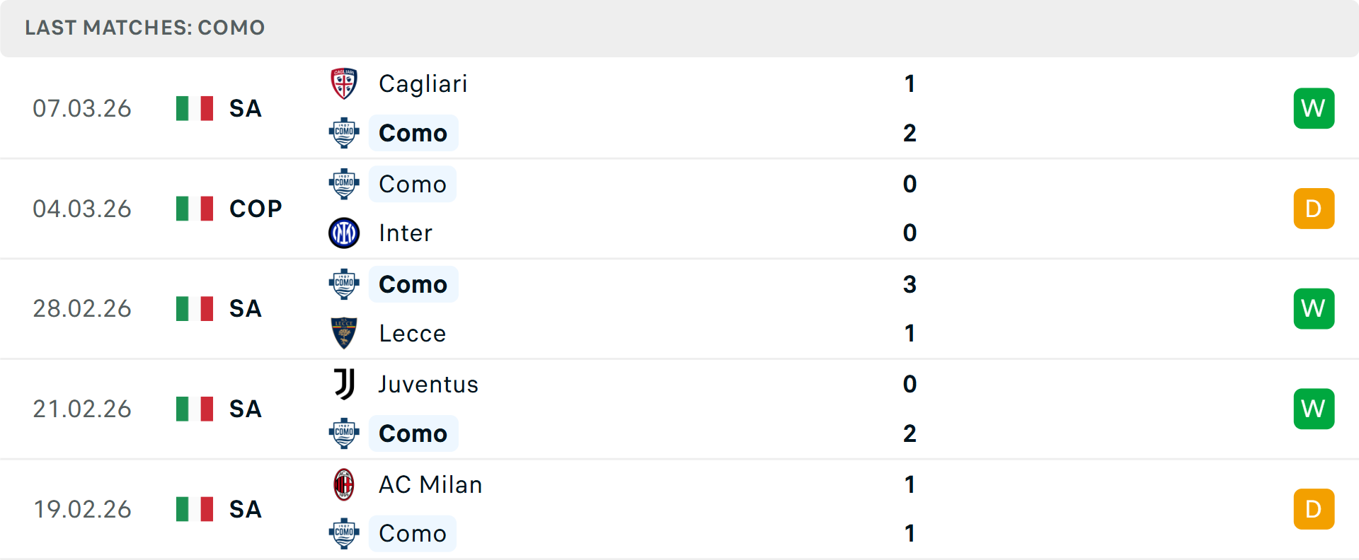 Phong độ Como 5 trận gần nhất Phong độ Como 5 trận gần nhất