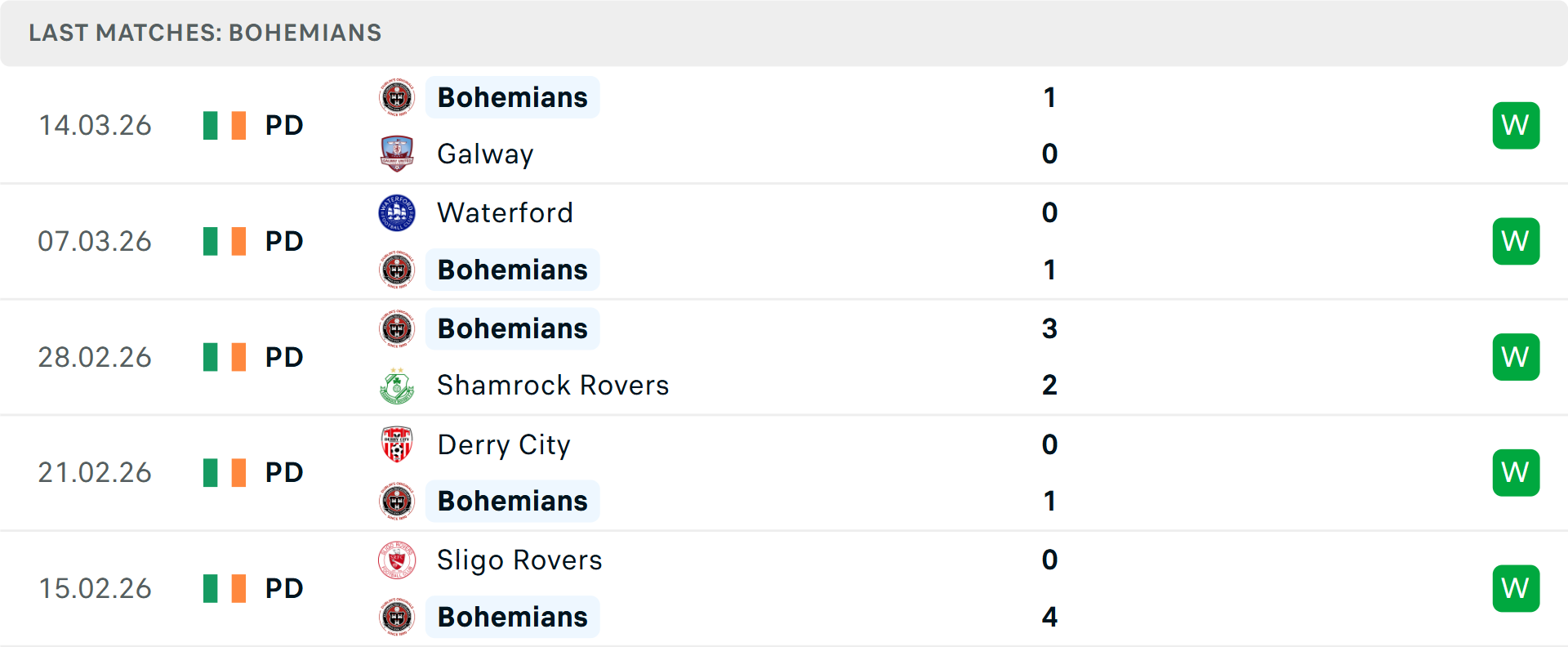 Phong độ Bohemians 5 trận gần nhất Phong độ Bohemians 5 trận gần nhất