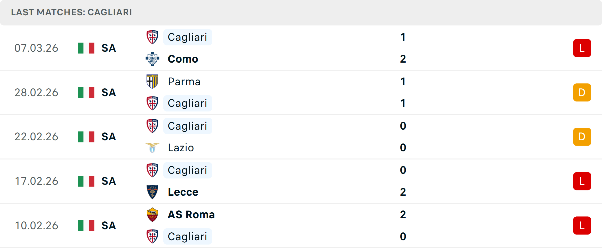 Phong độ Cagliari 5 trận gần nhất