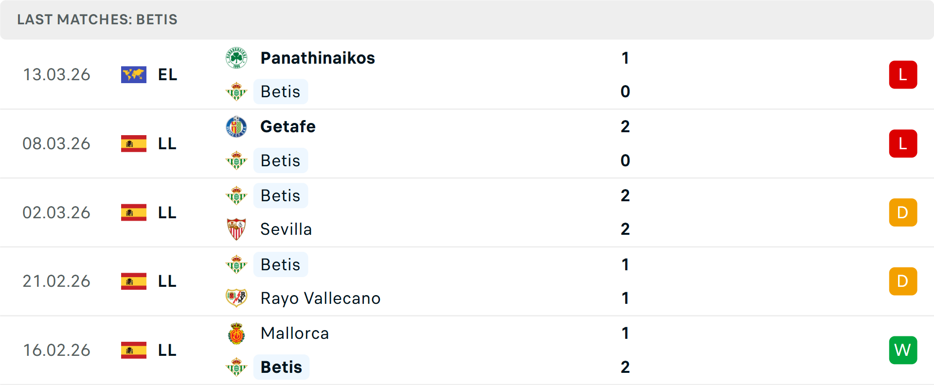 Phong độ Real Betis 5 trận gần nhất