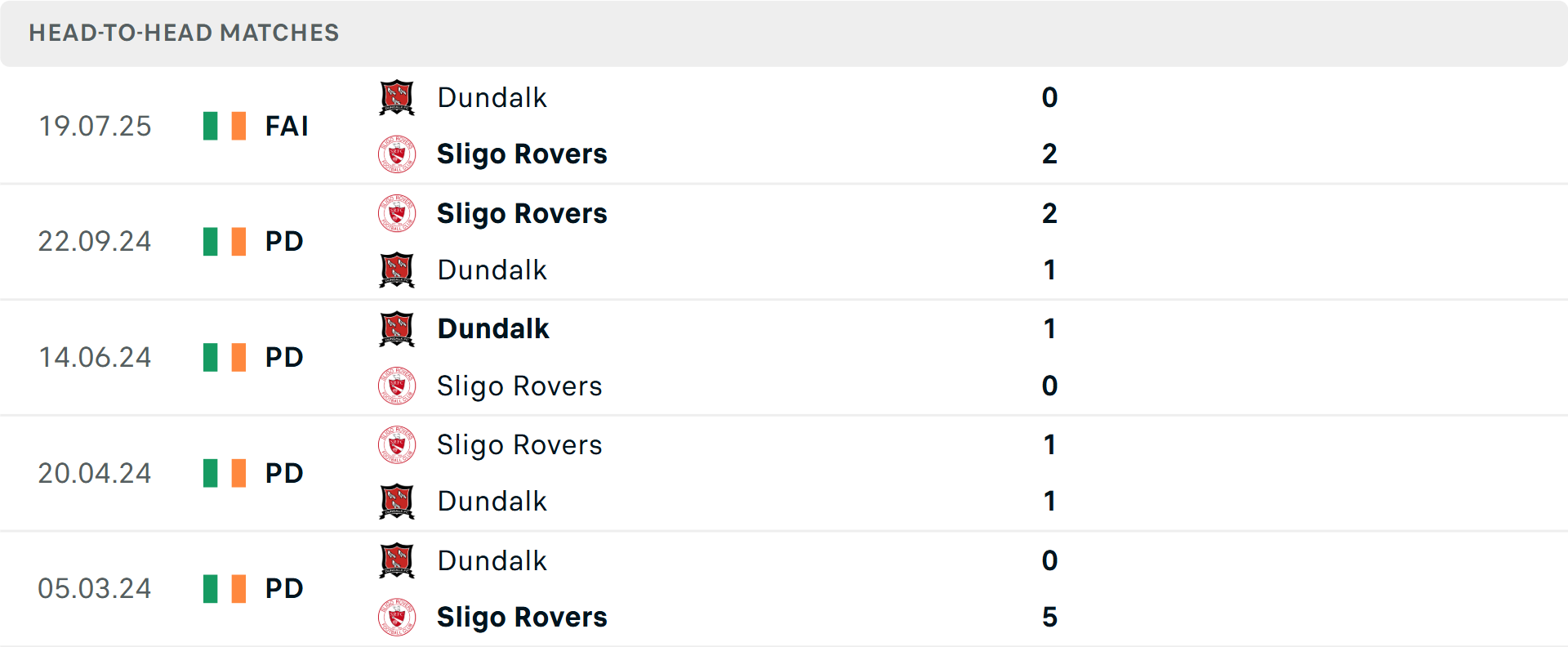 Lịch sử đối đầu Dundalk vs Sligo Rovers Lịch sử đối đầu Dundalk vs Sligo Rovers