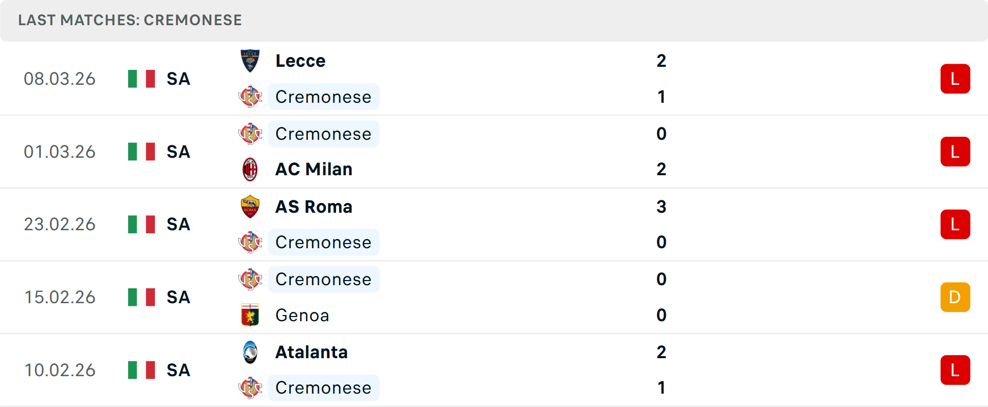 Phong độ Cremonese 5 trận gần nhất Phong độ Cremonese 5 trận gần nhất