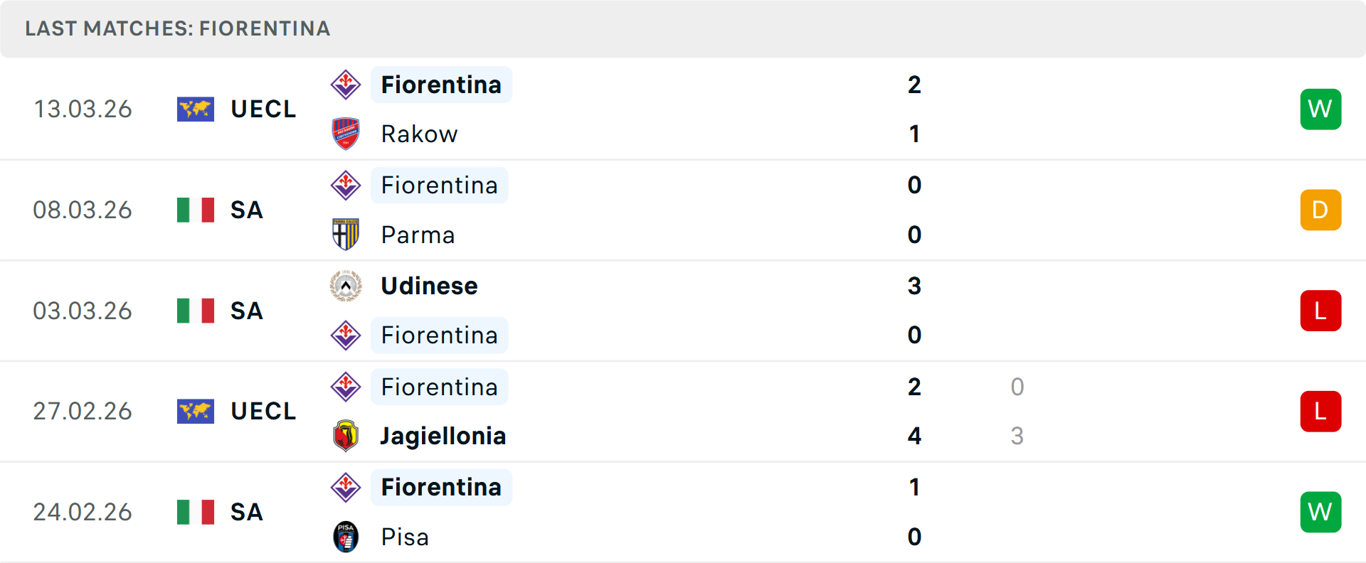 Phong độ Fiorentina 5 trận gần nhất Phong độ Fiorentina 5 trận gần nhất