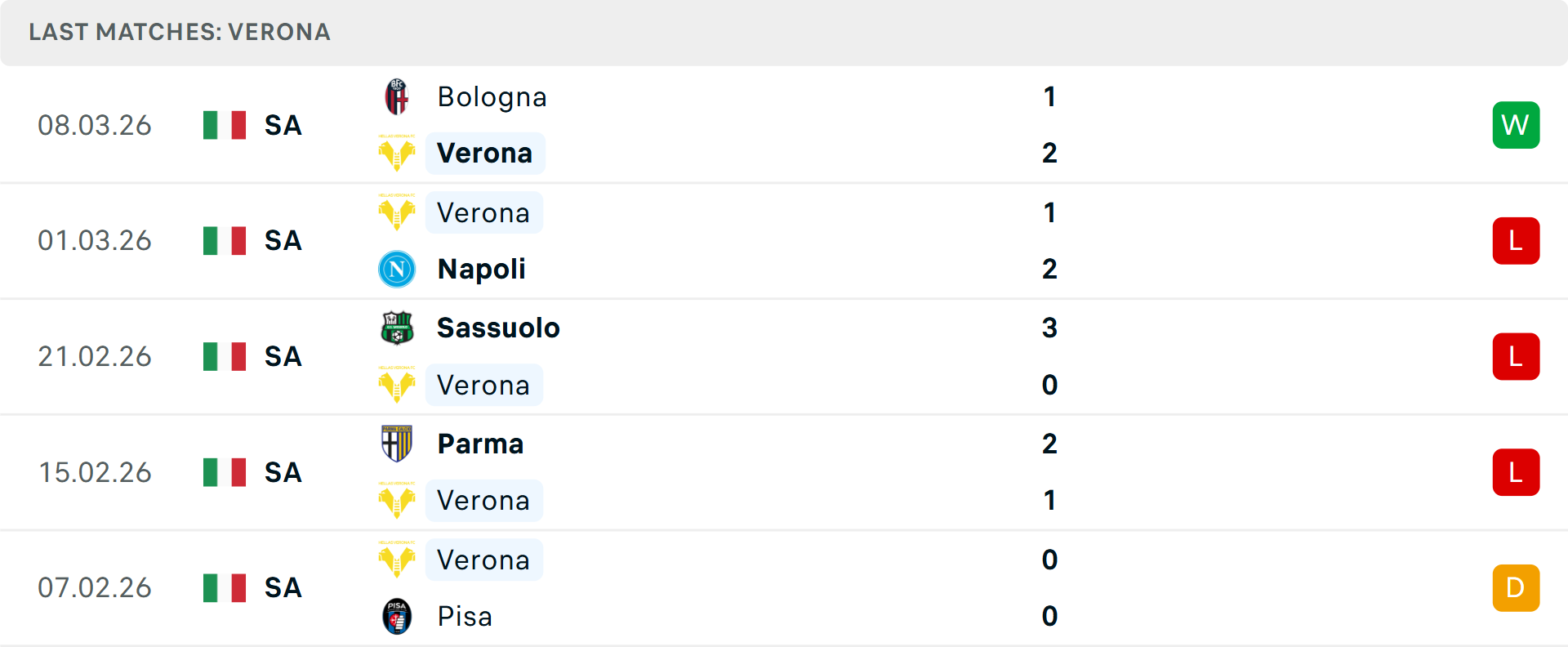 Phong độ Verona 5 trận gần nhất