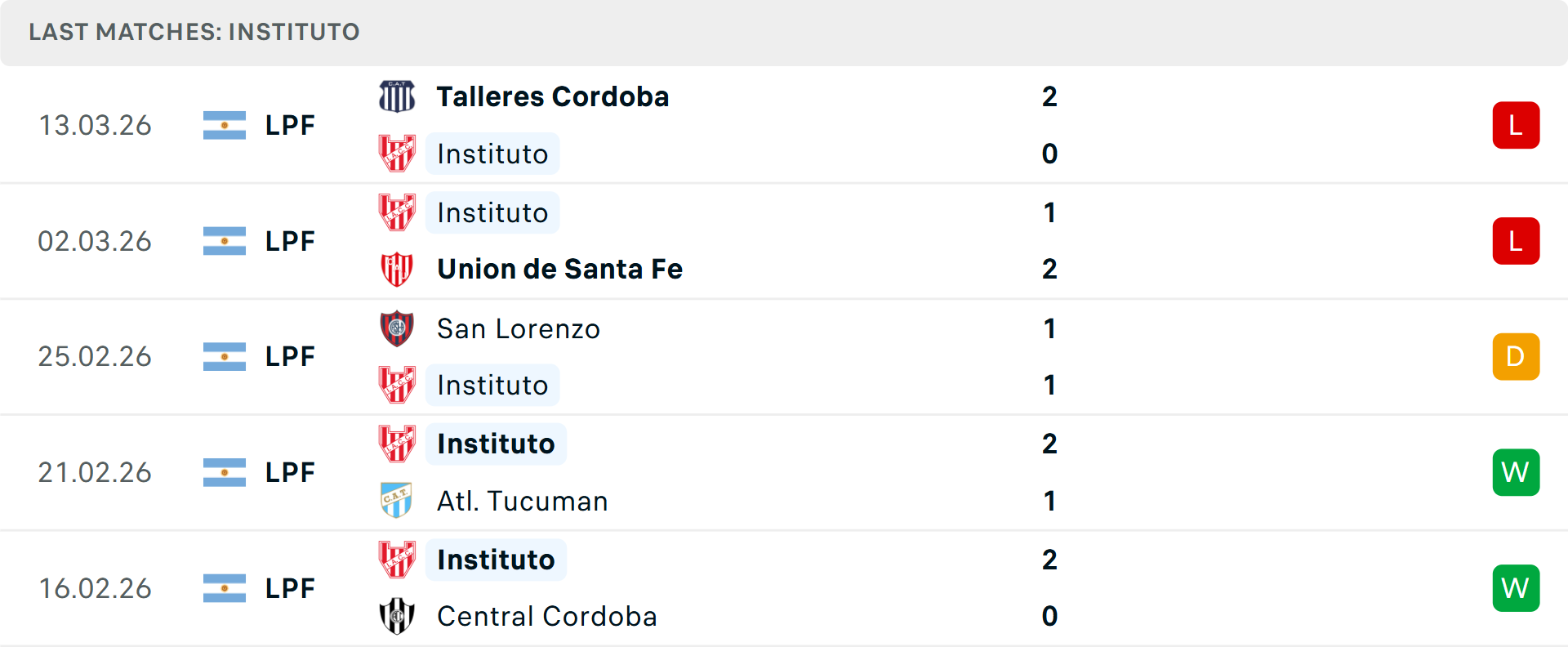 Phong độ Instituto 5 trận gần nhất