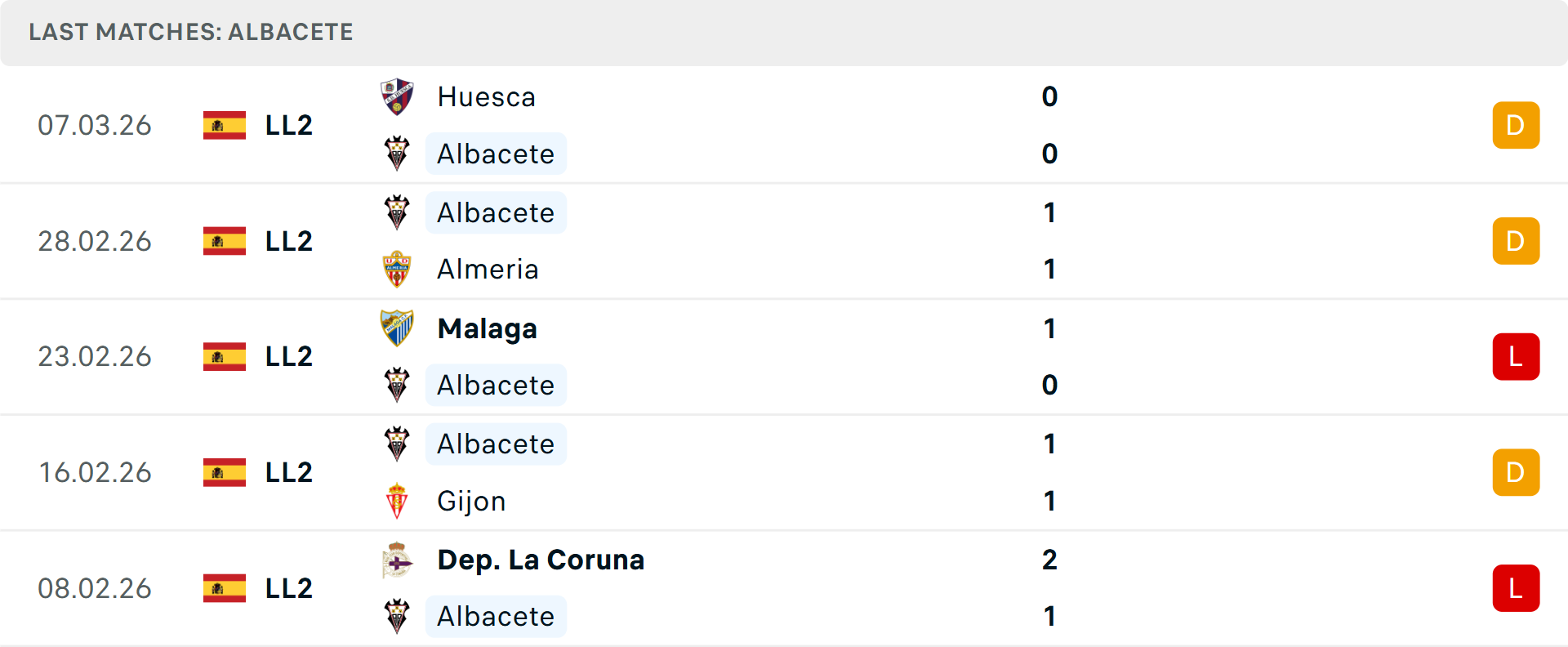 Phong độ Albacete 5 trận gần nhất Phong độ Albacete 5 trận gần nhất