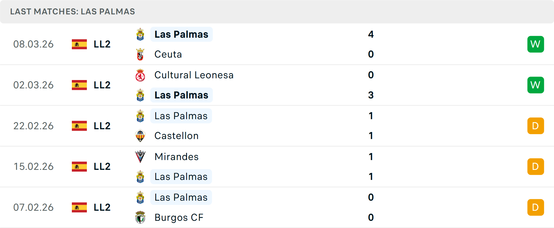 Phong độ Las Palmas 5 trận gần nhất Phong độ Las Palmas 5 trận gần nhất