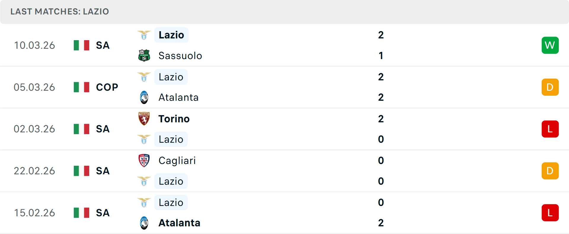 Phong độ Lazio 5 trận gần nhất