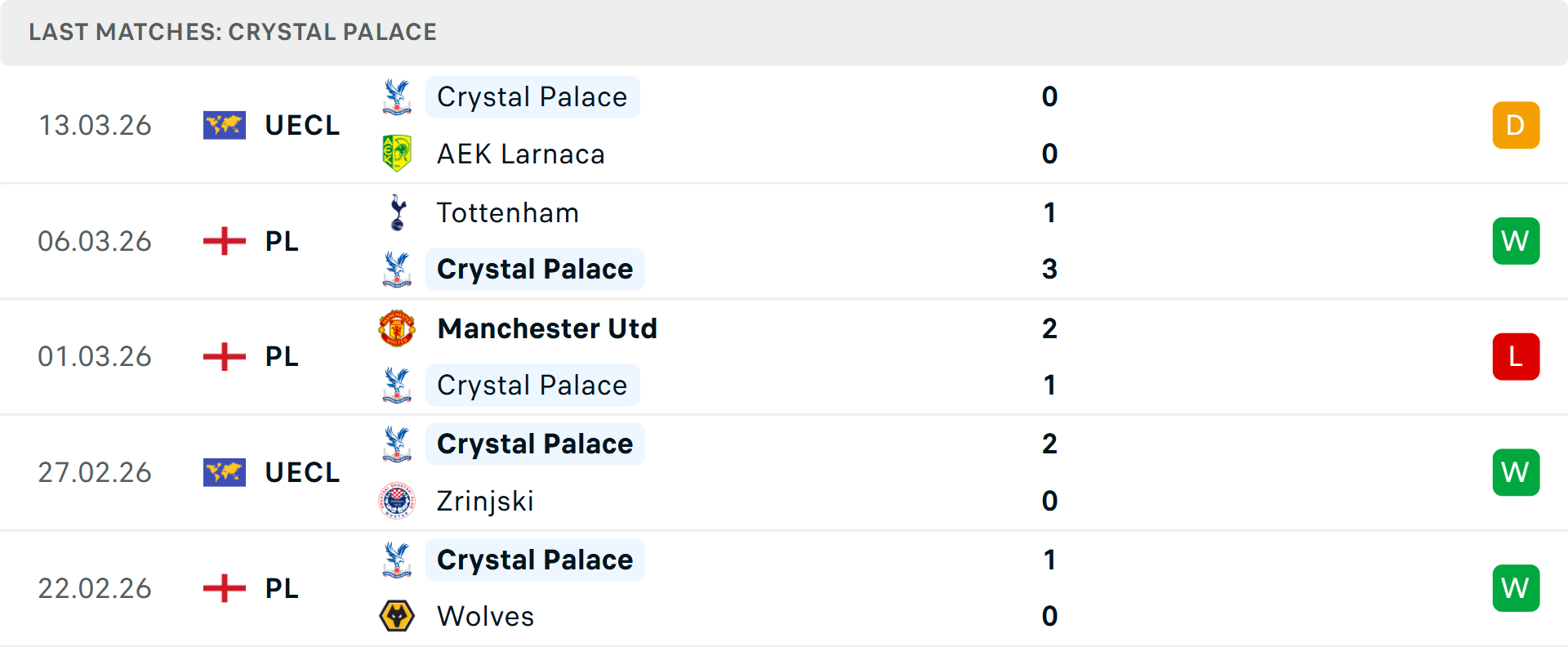 Phong độ Crystal Palace 5 trận gần nhất Phong độ Crystal Palace 5 trận gần nhất