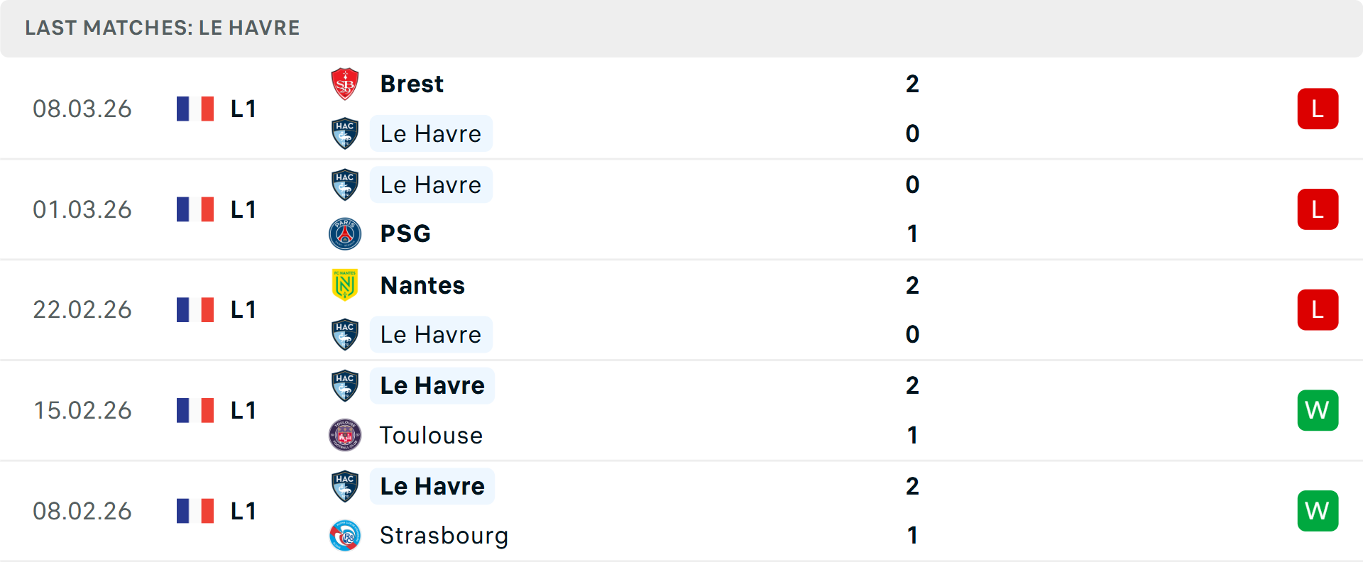 Phong độ Le Havre 5 trận gần nhất Phong độ Le Havre 5 trận gần nhất