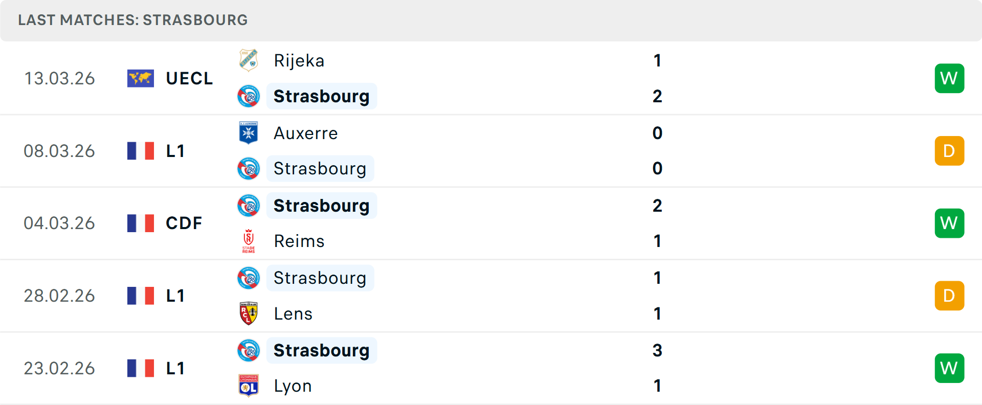 Phong độ Strasbourg 5 trận gần nhất Phong độ Strasbourg 5 trận gần nhất