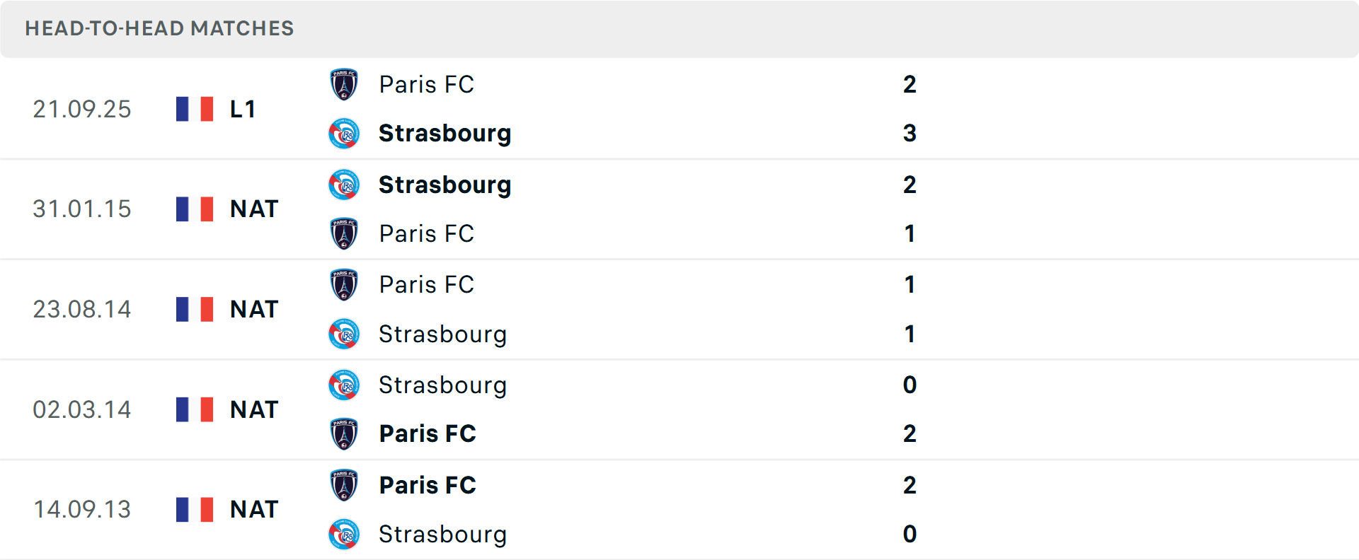 Lịch sử đối đầu Strasbourg vs Paris Lịch sử đối đầu Strasbourg vs Paris