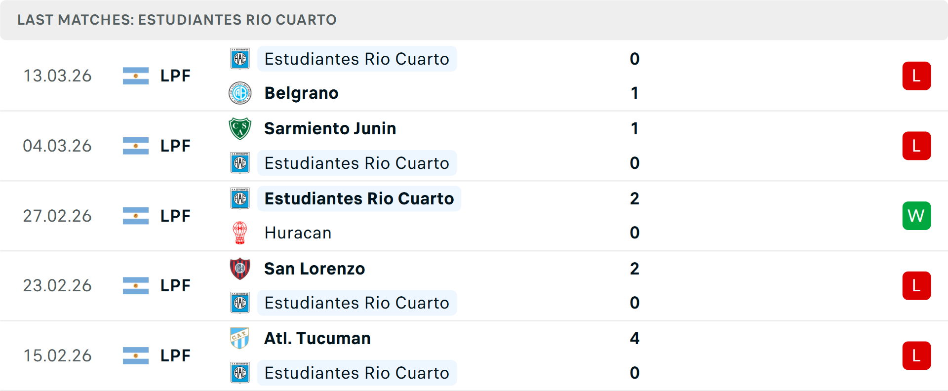 Phong độ Estudiantes 5 trận gần nhất