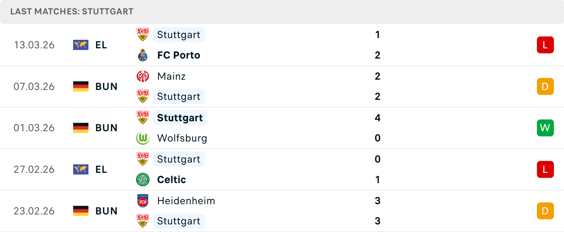 Phong độ Stuttgart 5 trận gần nhất Phong độ Stuttgart 5 trận gần nhất