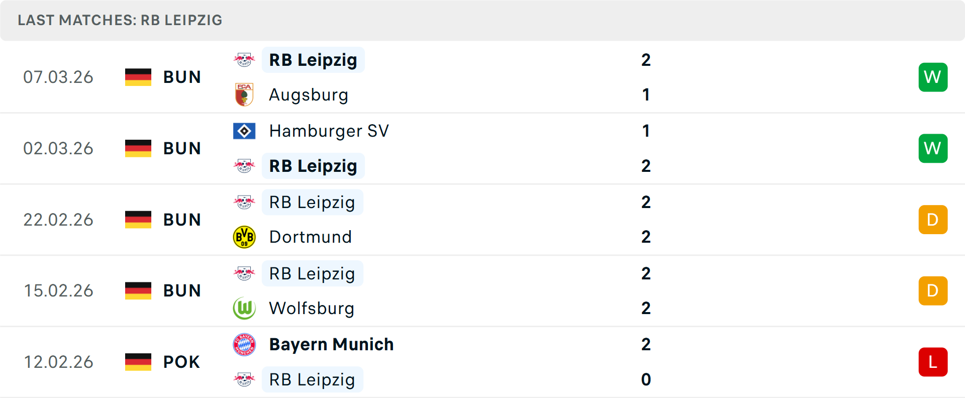 Phong độ RB Leipzig 5 trận gần nhất Phong độ RB Leipzig 5 trận gần nhất