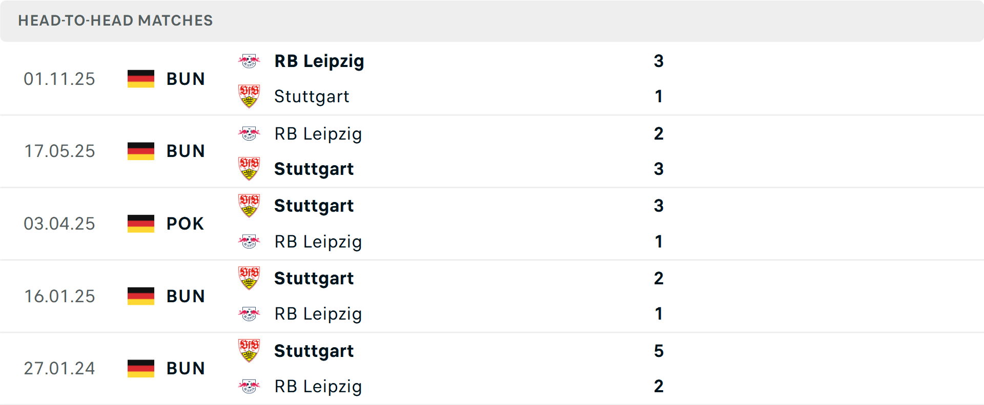 Lịch sử đối đầu Stuttgart vs RB Leipzig Lịch sử đối đầu Stuttgart vs RB Leipzig