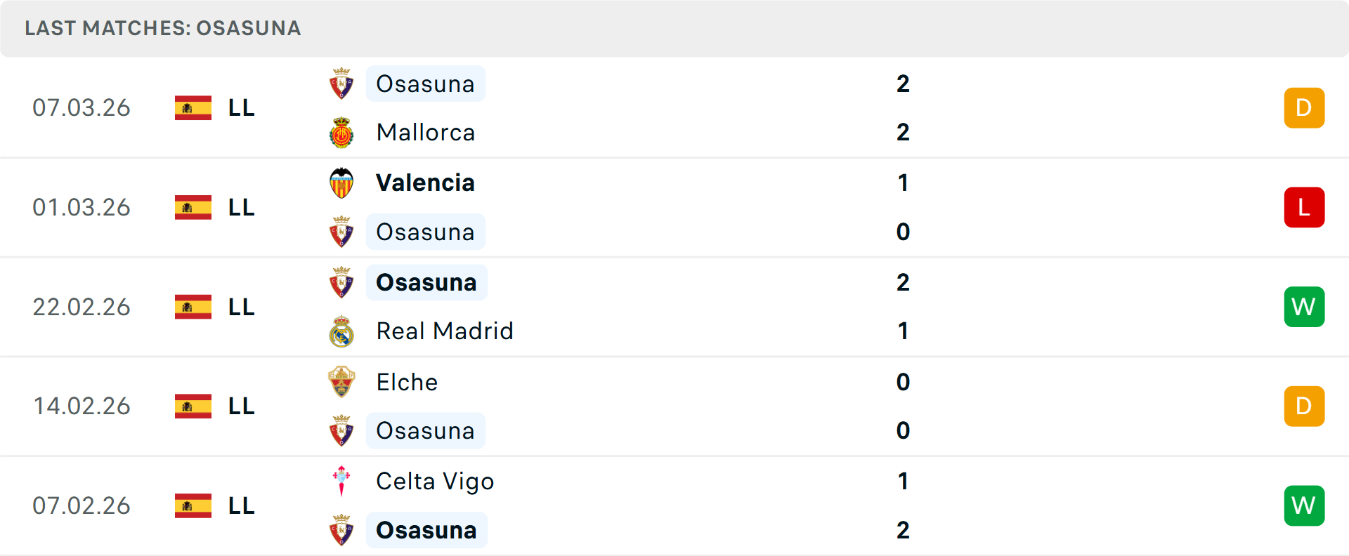 Phong độ Osasuna 5 trận gần nhất Phong độ Osasuna 5 trận gần nhất