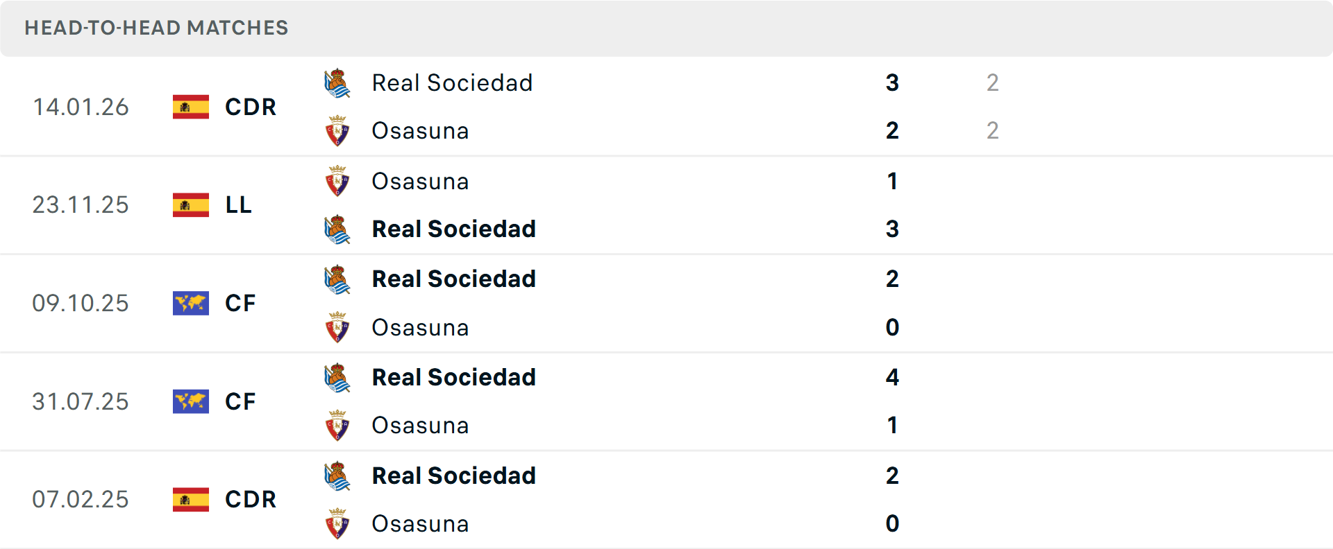 Lịch sử đối đầu Real Sociedad vs Osasuna Lịch sử đối đầu Real Sociedad vs Osasuna