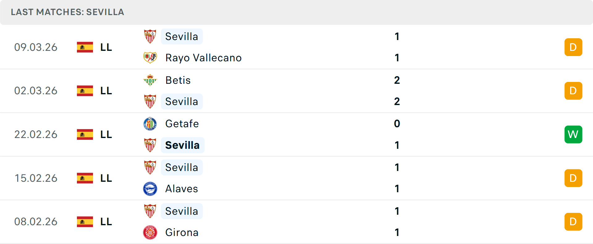 Phong độ Sevilla 5 trận gần nhất Phong độ Sevilla 5 trận gần nhất