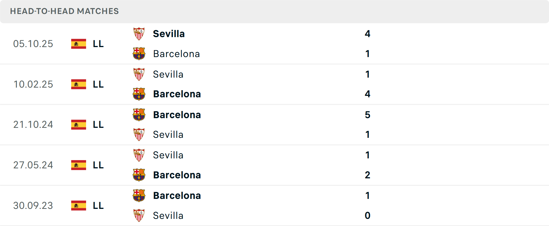 Lịch sử đối đầu Barcelona vs Sevilla Lịch sử đối đầu Barcelona vs Sevilla