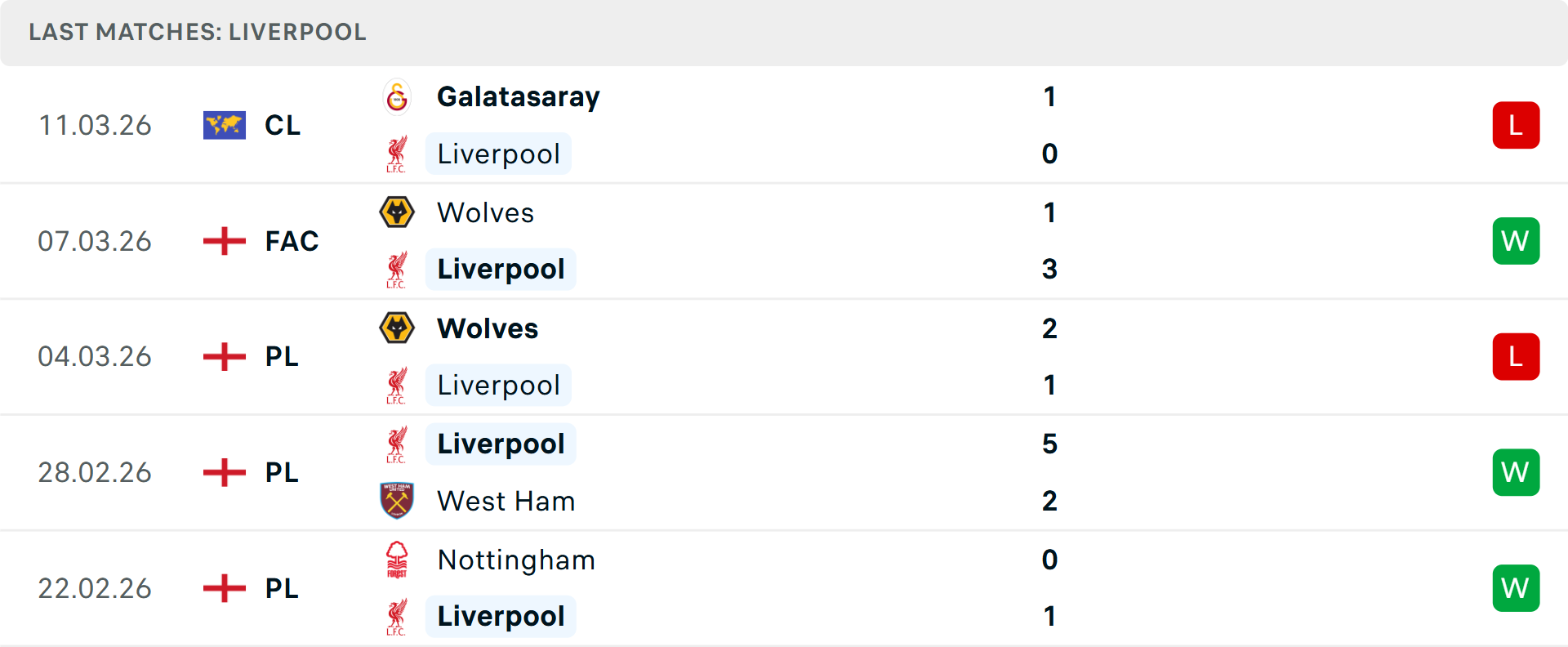 Phong độ Liverpool 5 trận gần nhất