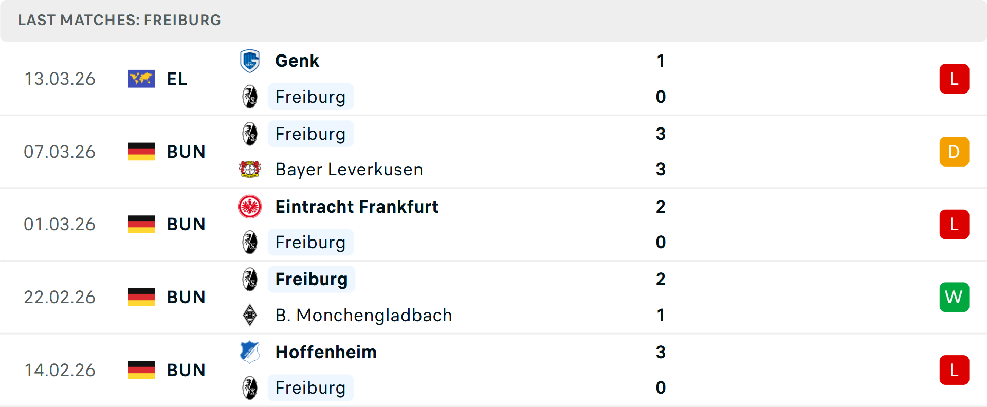 Phong độ Freiburg 5 trận gần nhất
