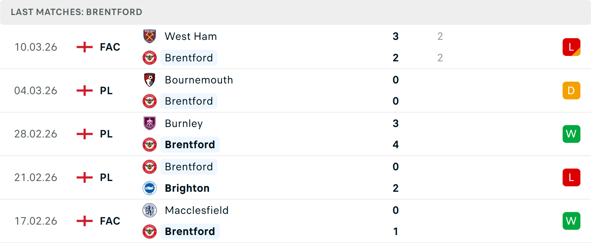 Phong độ Brentford 5 trận gần nhất Phong độ Brentford 5 trận gần nhất
