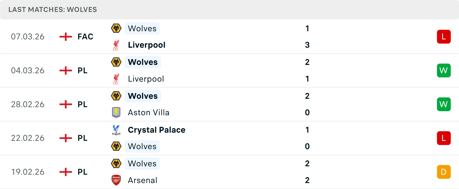 Phong độ Wolves 5 trận gần nhất Phong độ Wolves 5 trận gần nhất