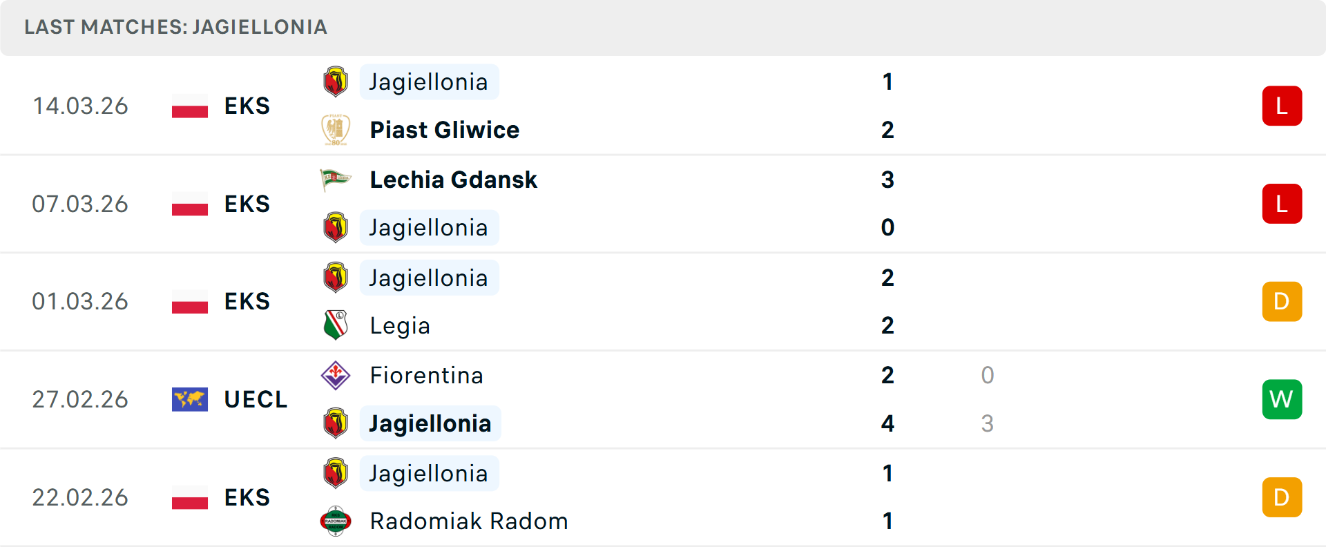 Phong độ Jagiellonia Białystok 5 trận gần nhất Phong độ Jagiellonia Białystok 5 trận gần nhất