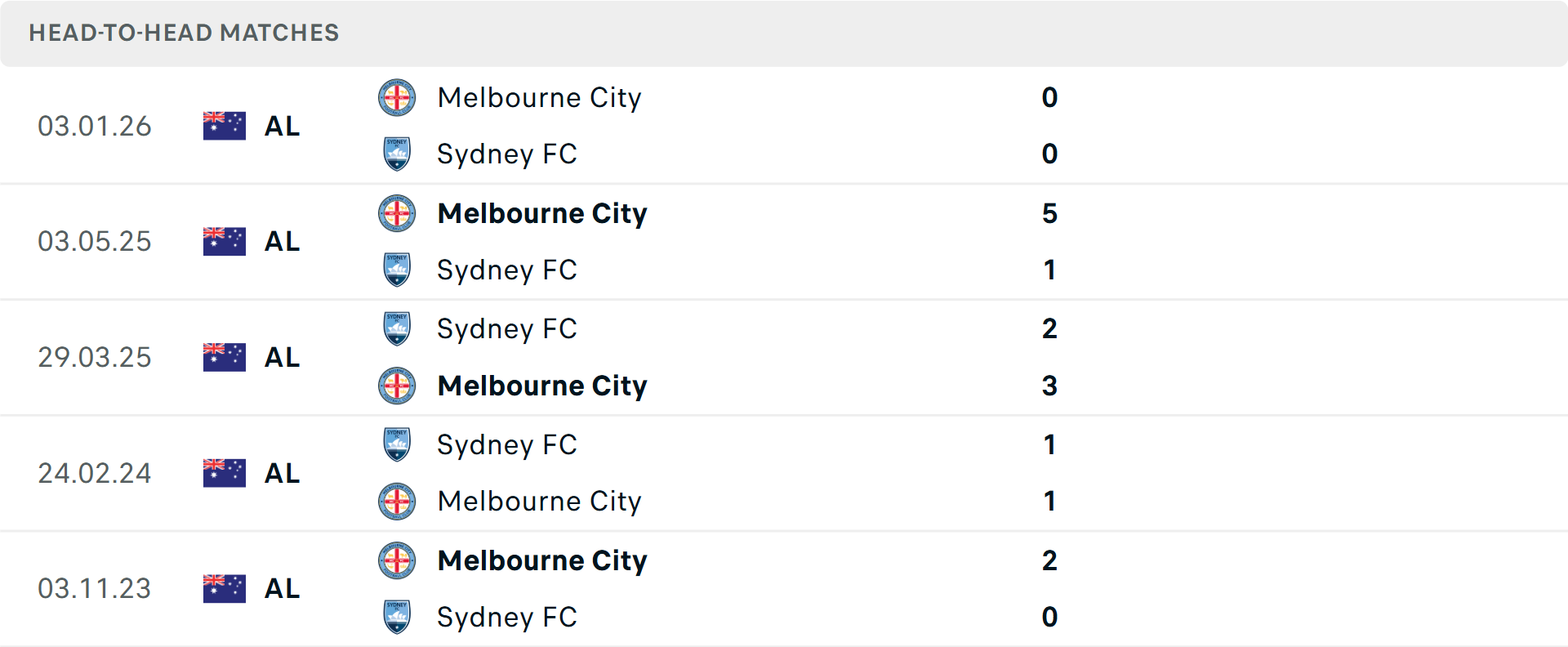 Lịch sử đối đầu Sydney vs Melbourne City Lịch sử đối đầu Sydney vs Melbourne City