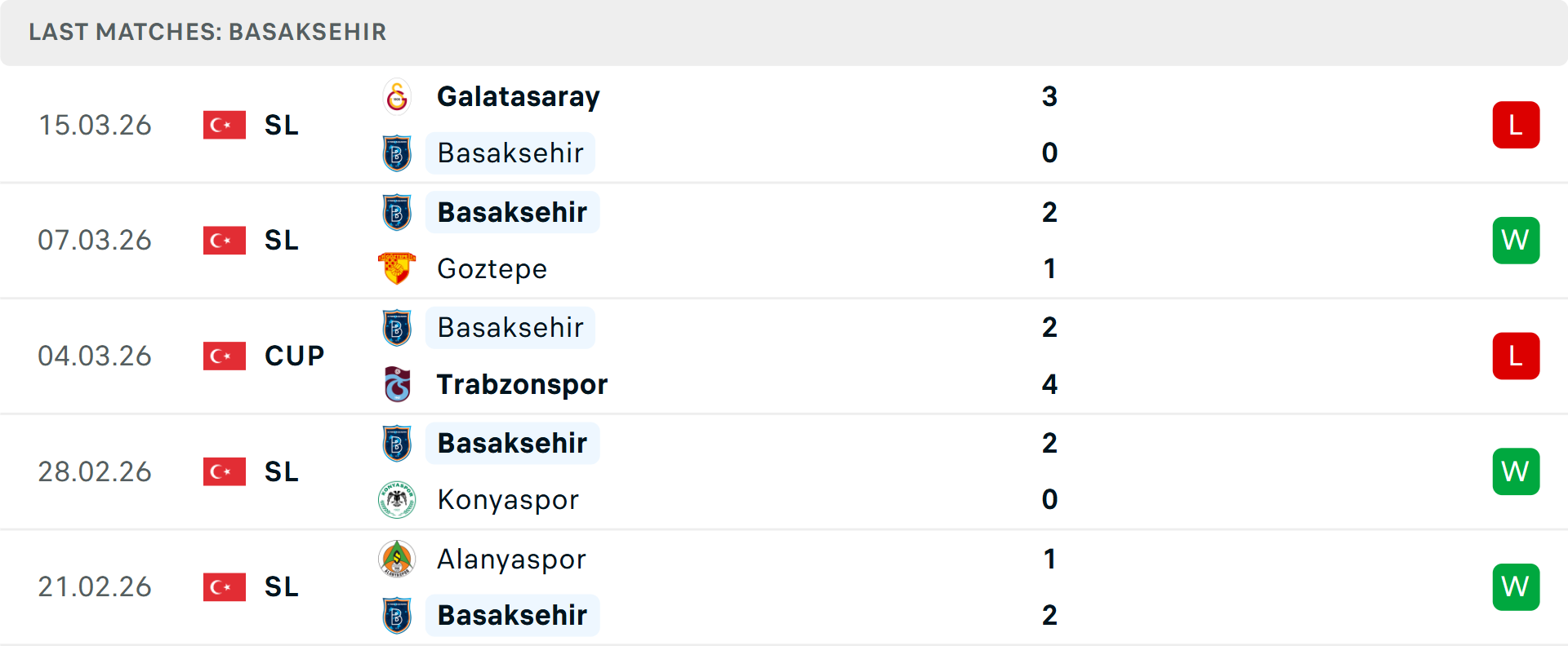 Phong độ Istanbul Basaksehir 5 trận gần nhất Phong độ Istanbul Basaksehir 5 trận gần nhất