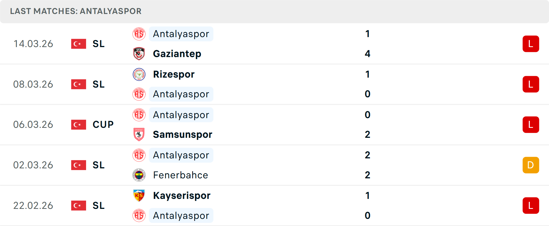 Phong độ Antalyaspor 5 trận gần nhất Phong độ Antalyaspor 5 trận gần nhất